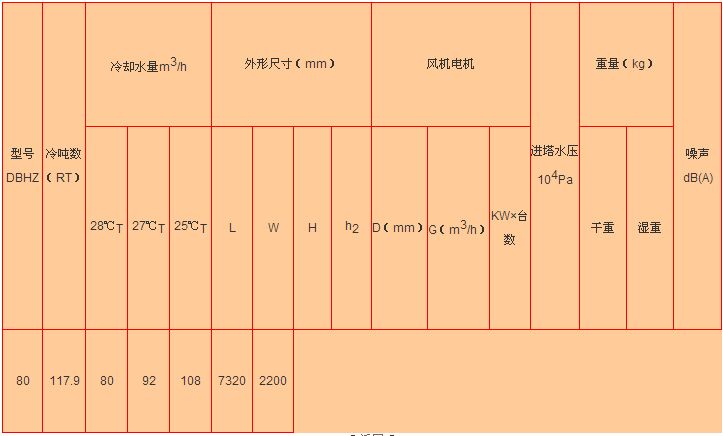 方（fāng）形橫流式冷卻塔參數