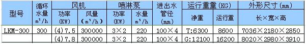 閉式冷（lěng）卻塔成功案例圖（tú）